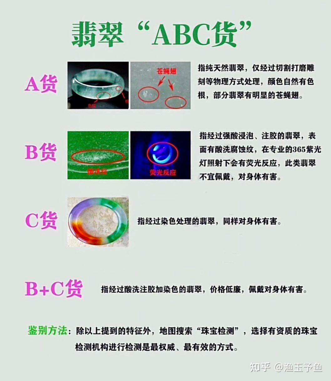 a货b货c货的区别图片