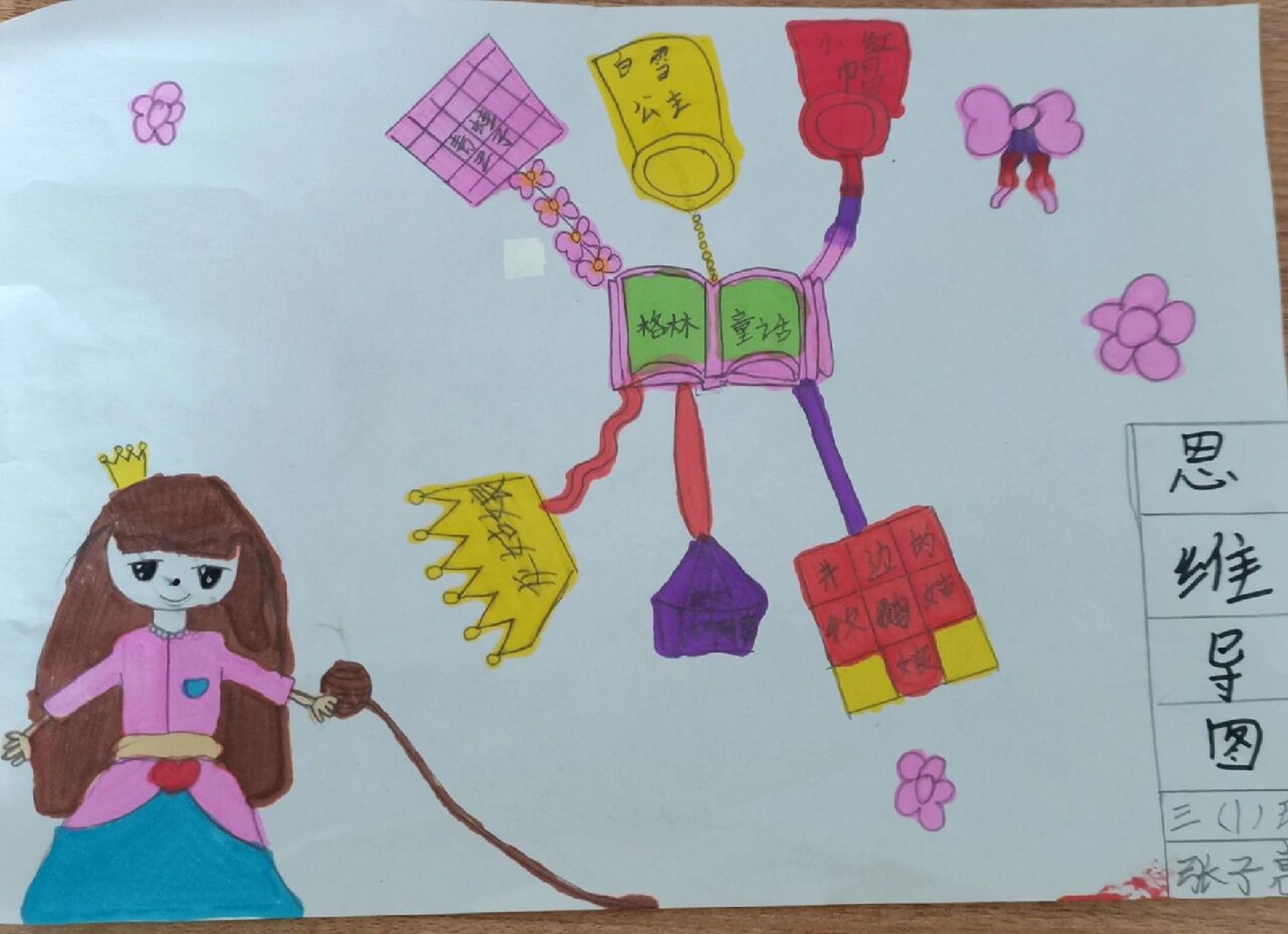 三年级课外阅读思维导图