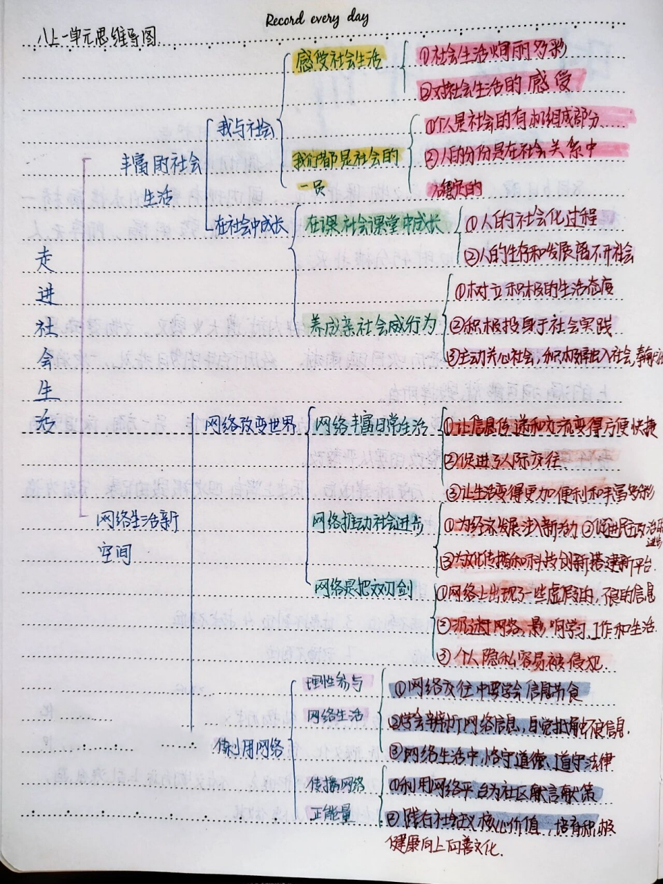 八上道法第一单元思维导图
