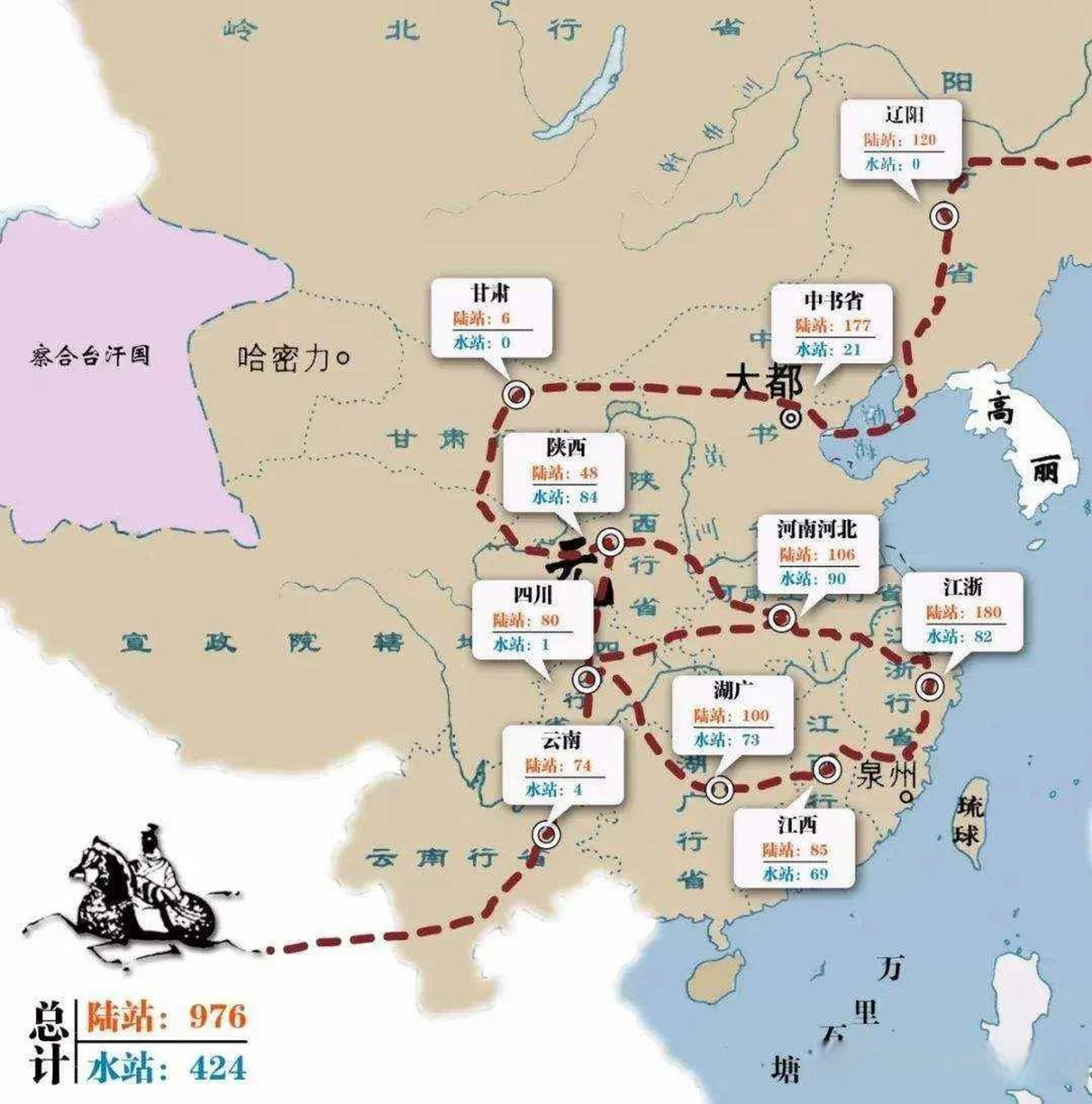 中国古代快递业的发展 中国古代快递业历史悠久,包括古代驿站,镖局和