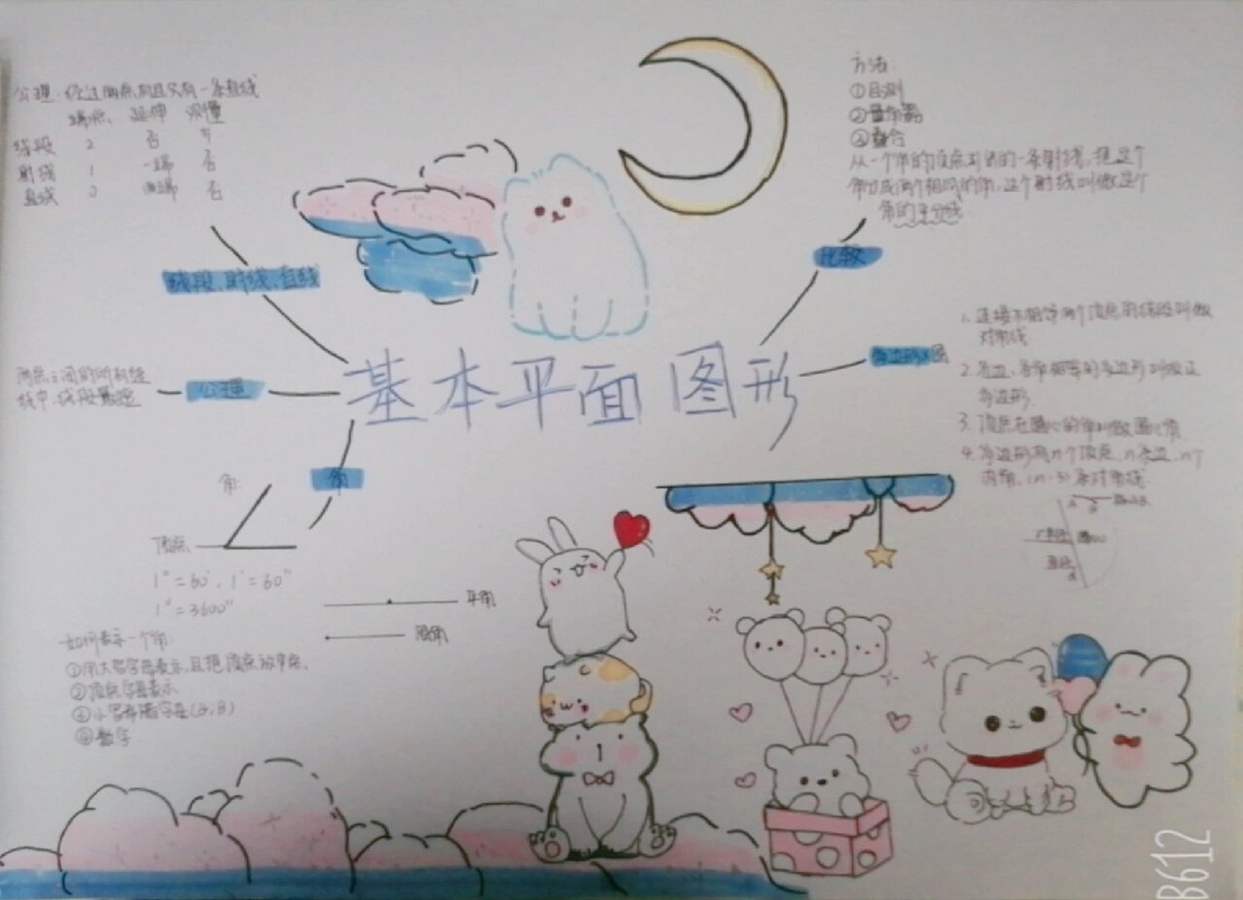七年级上册基本平面图形思维导图 快来抄作业啊!