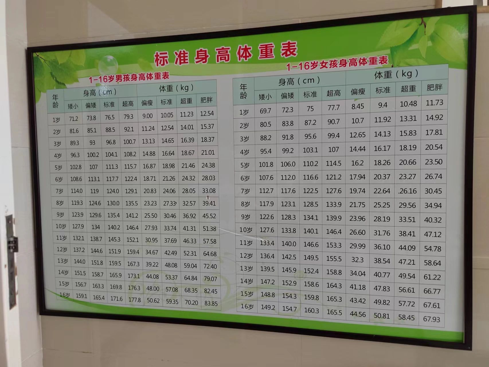 3—12岁儿童身高体重标准表2022年最新版!