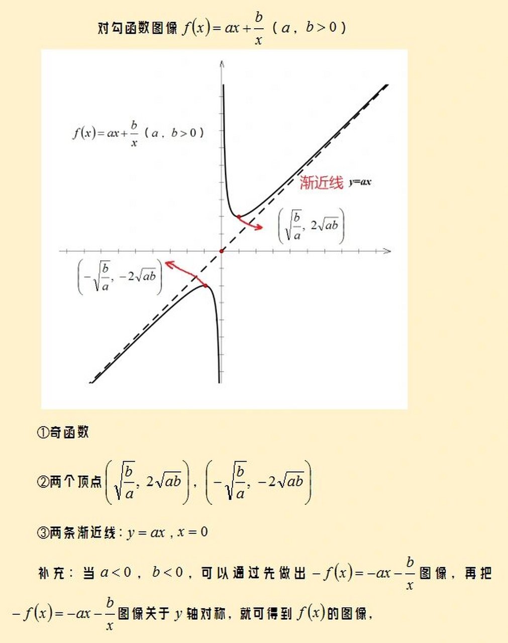 对勾函数的图像和性质图片