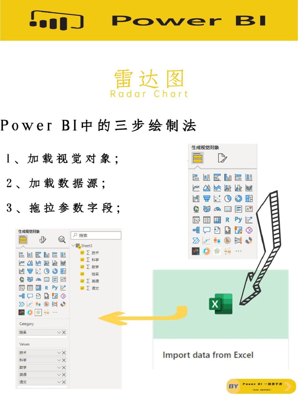 六边形战士雷达图图片