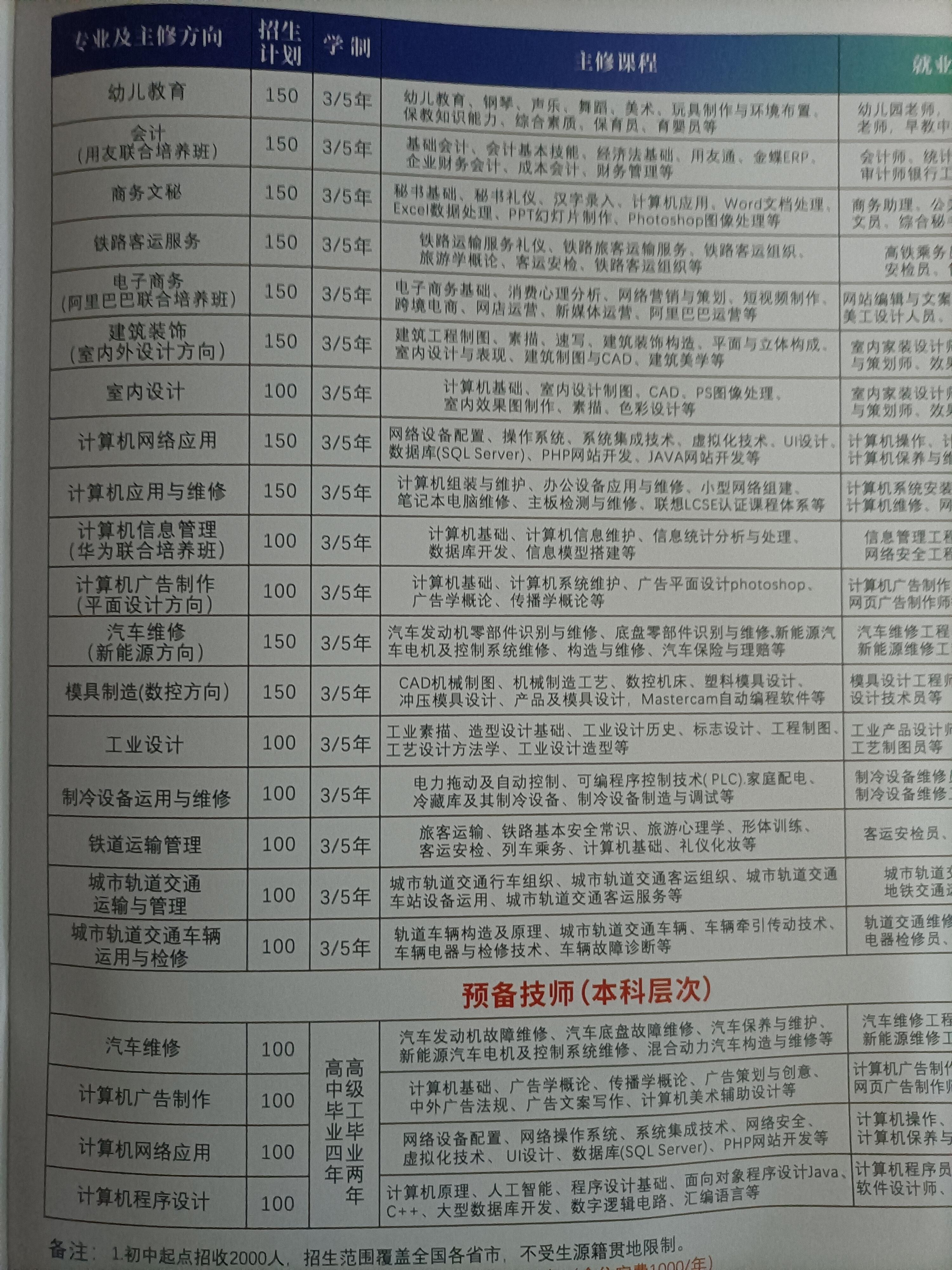 二歪丫 的想法: 江西文理技师学院龙南校区开始招生啦!名额有限!