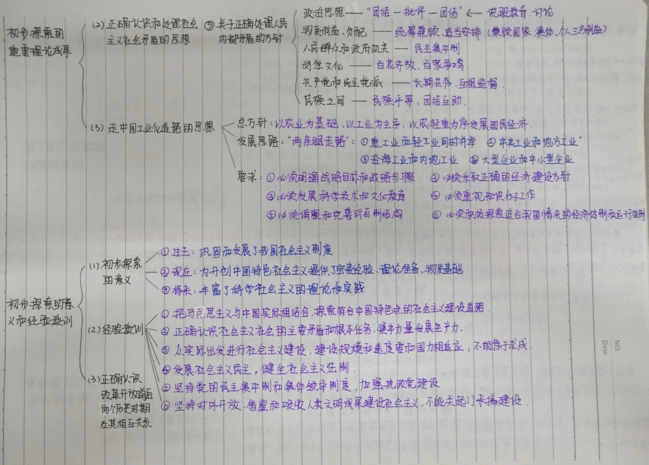 毛概第四章图片