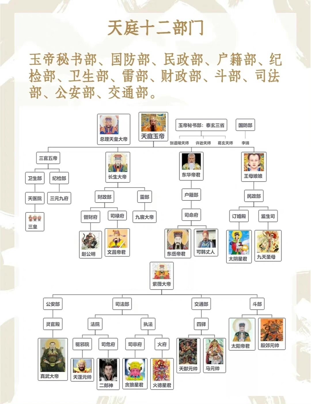 天庭官位一览表