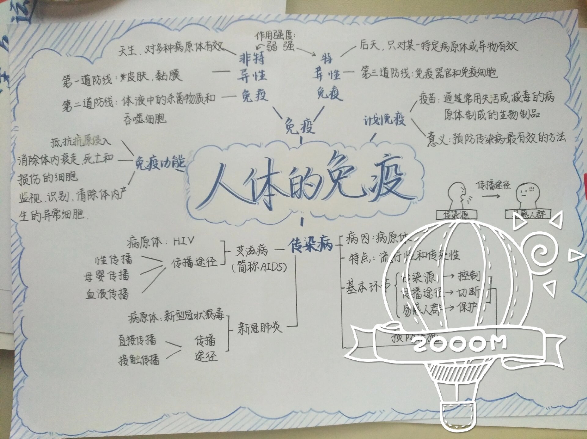 七下生物人体的免疫思维导图