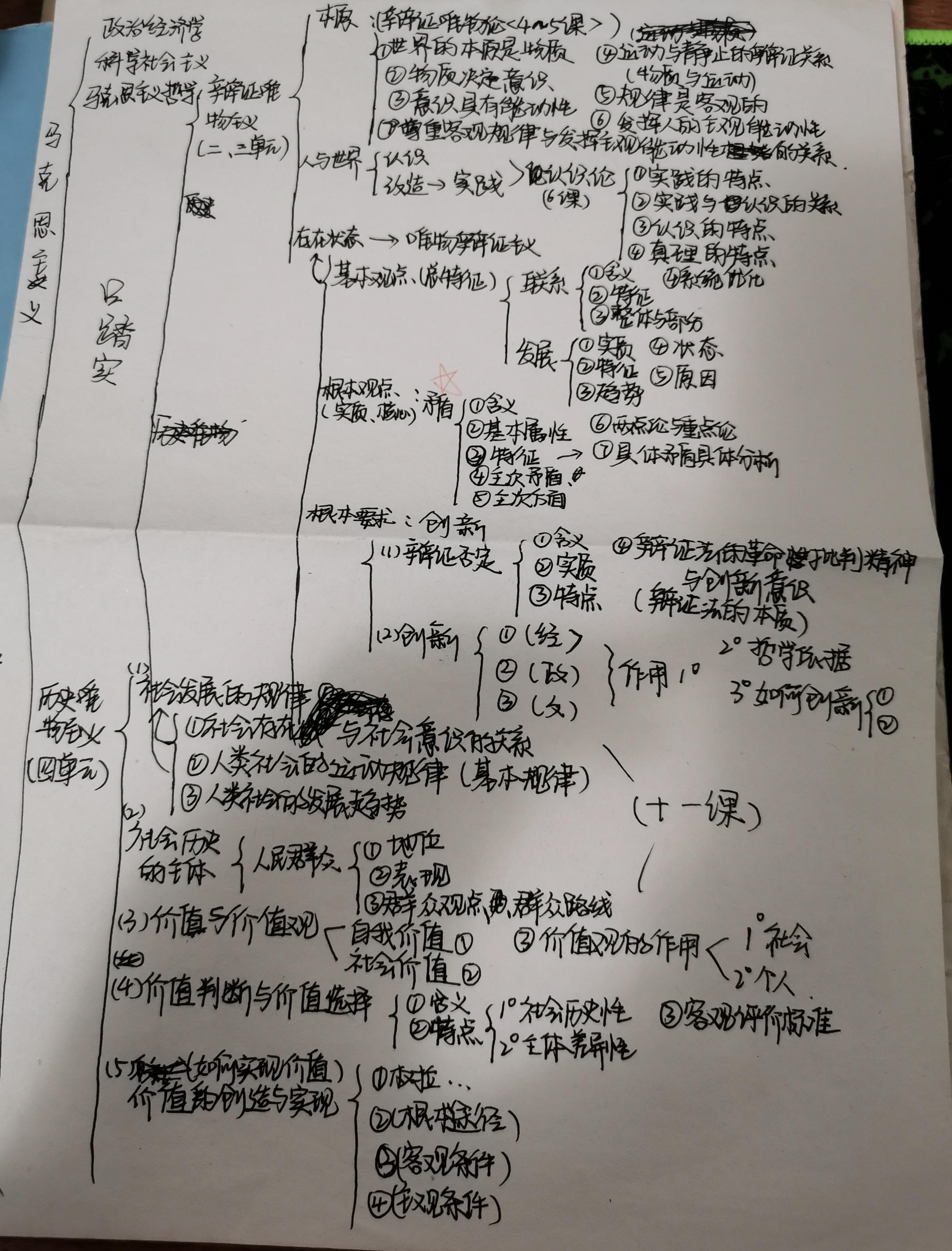 高中政治哲学理论(高中政治哲学原理及方法论总结)