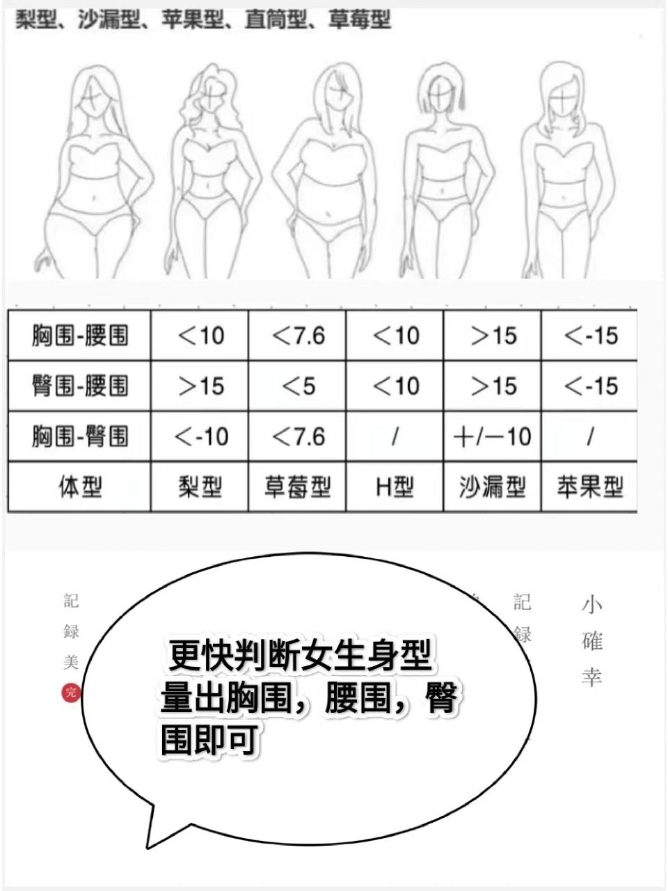 女性三围对照表图片