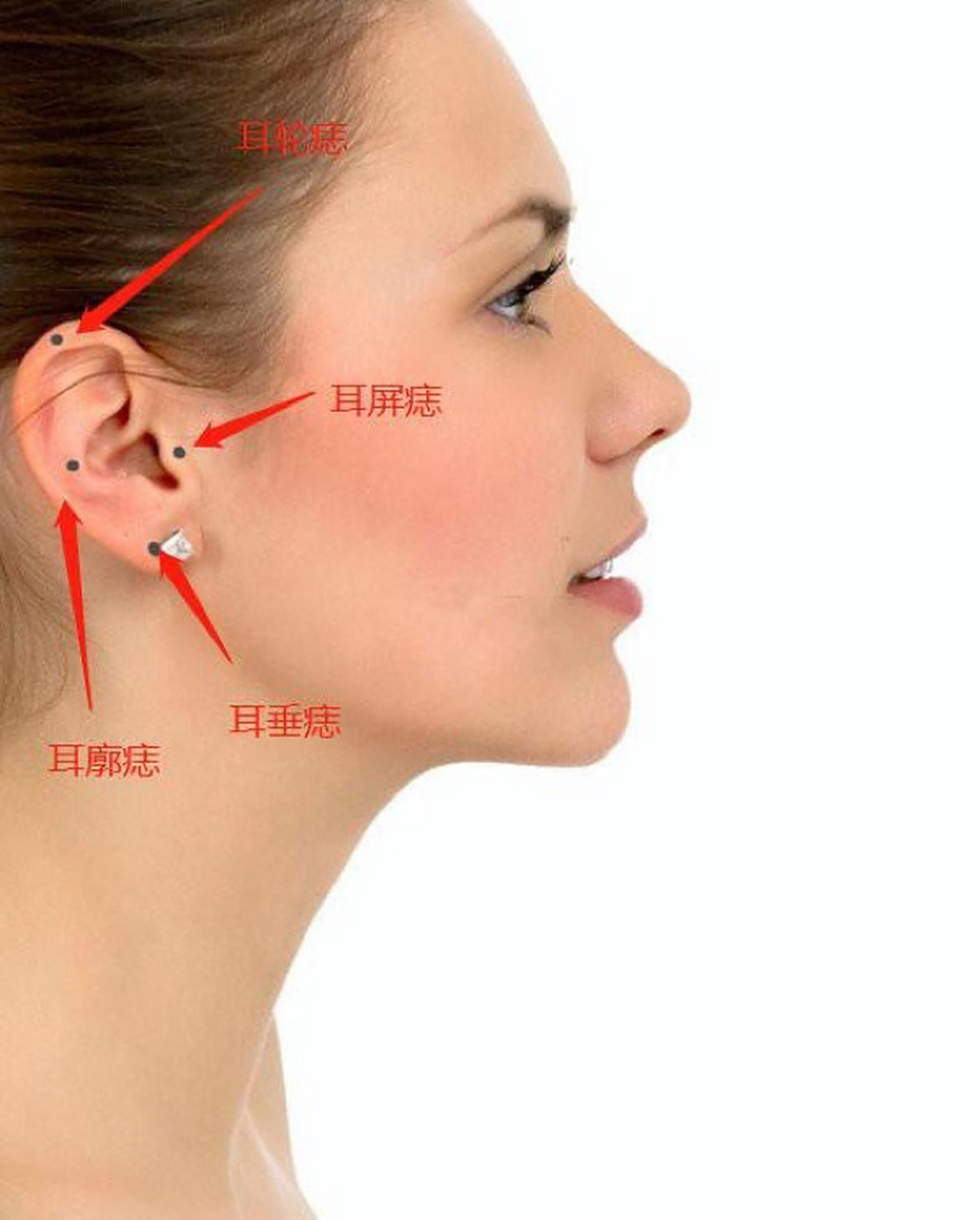 耳垂有痣的人,耳垂是耳朵上最显福气的地方,如弥勒佛,耳垂过肩,际是