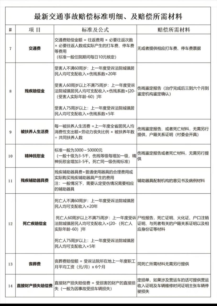 交通事故死亡赔偿标准图片