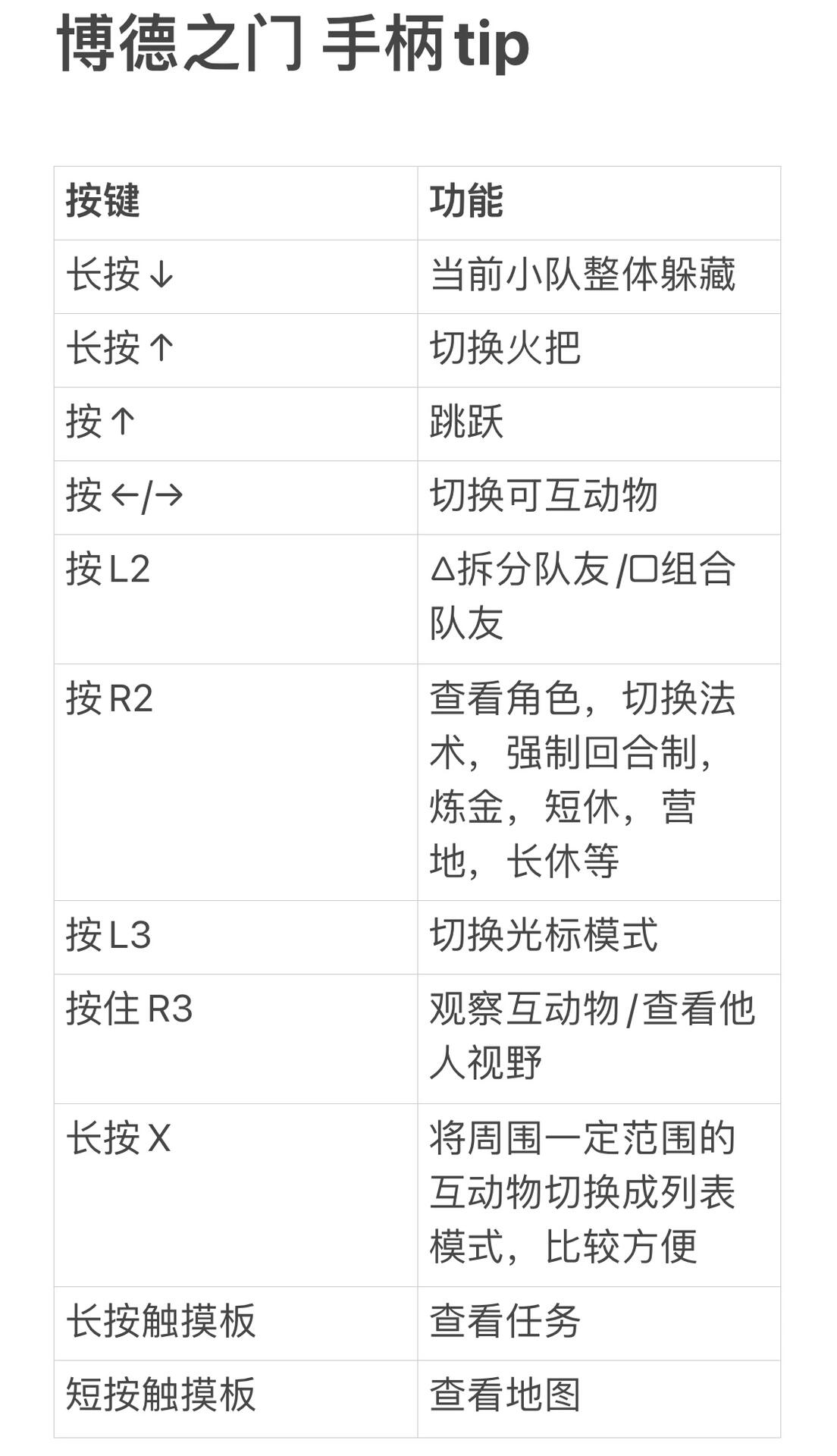 博德之门 ps5手柄按键