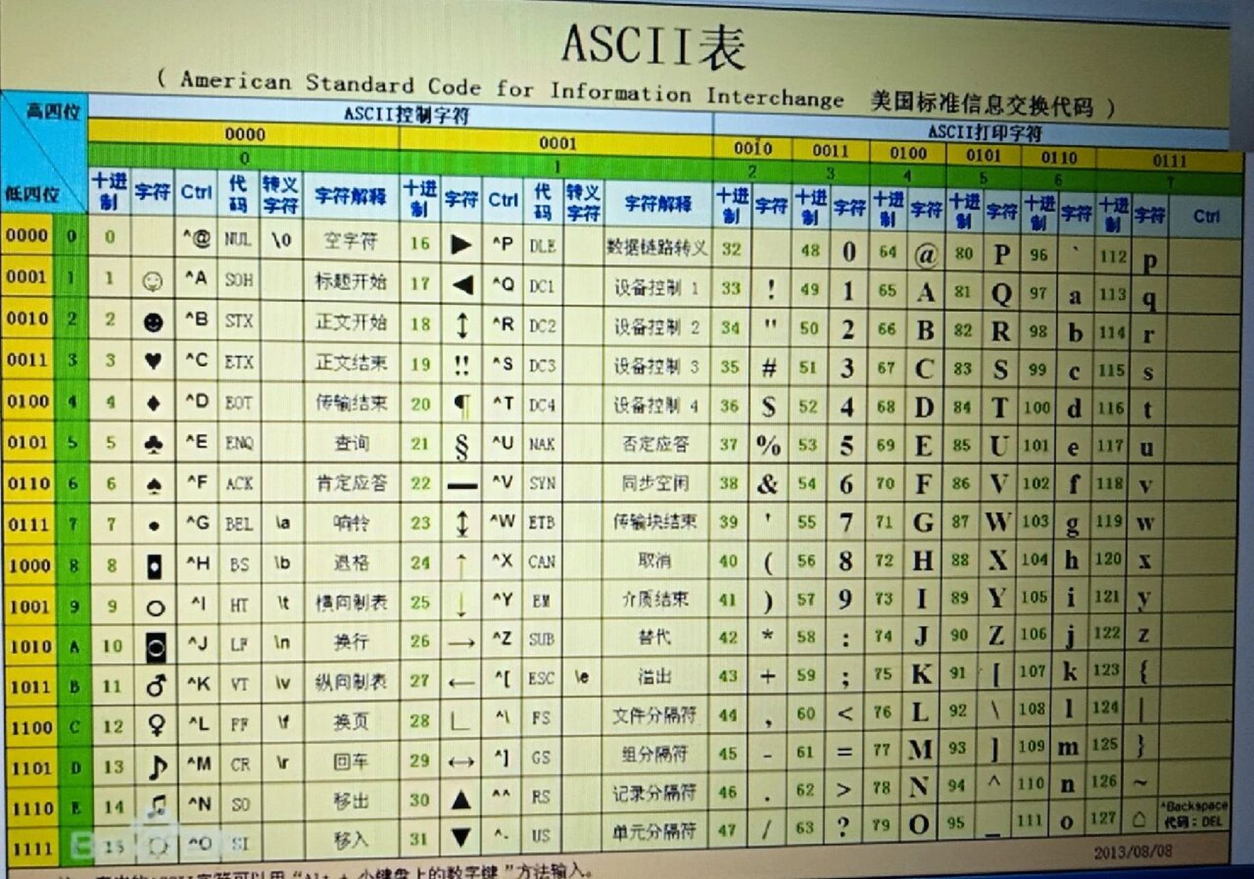 \0的ascii码值是多少(0的ascii码值是多少 视频)