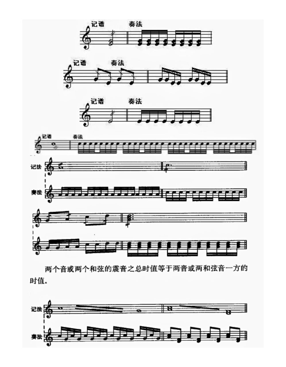 96基本乐理(十九):震音记号 震音记号是指当一个或数个音以相同的时