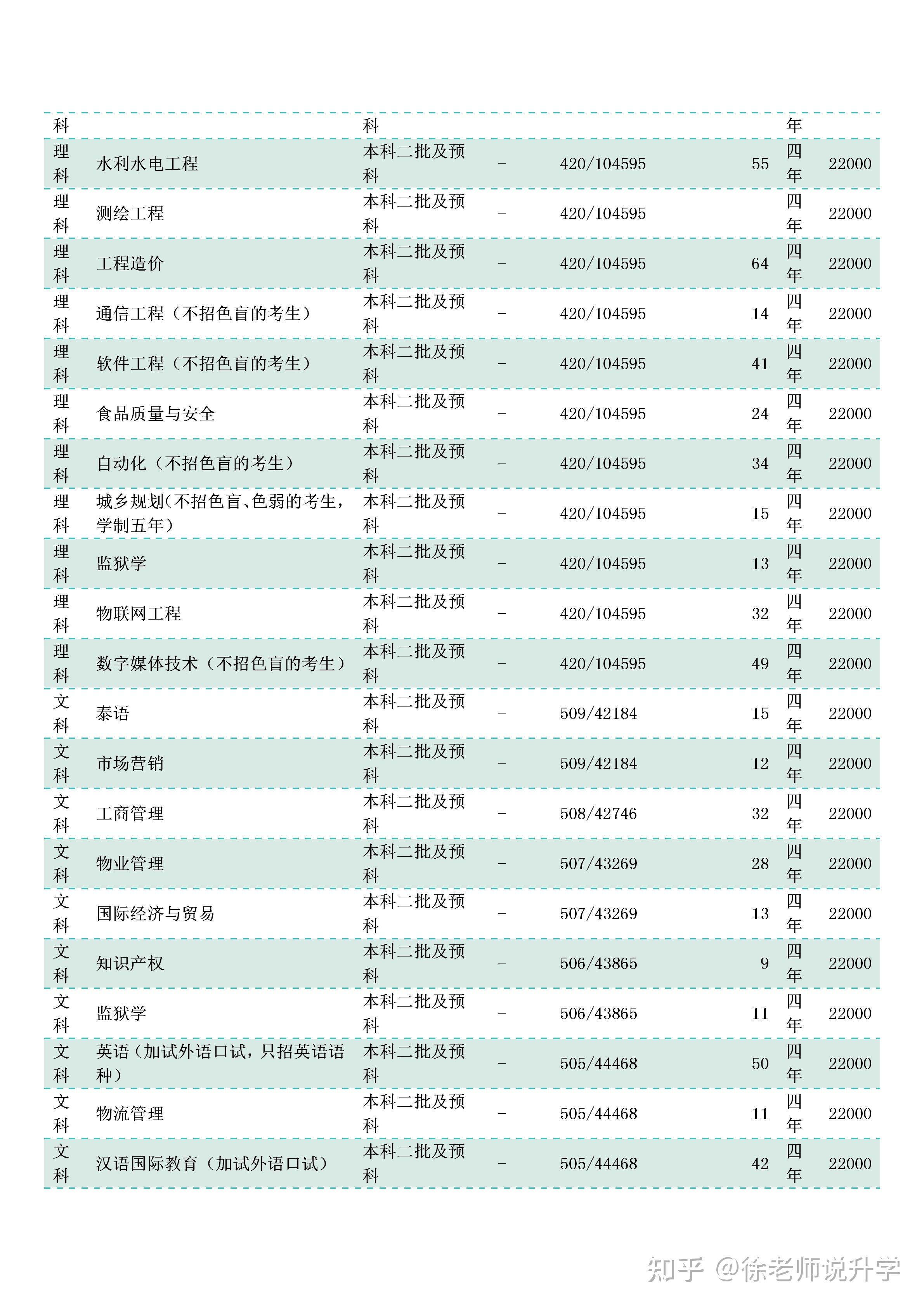 昆明理工大学怎么样(昆明理工大学怎么样?大学排名)