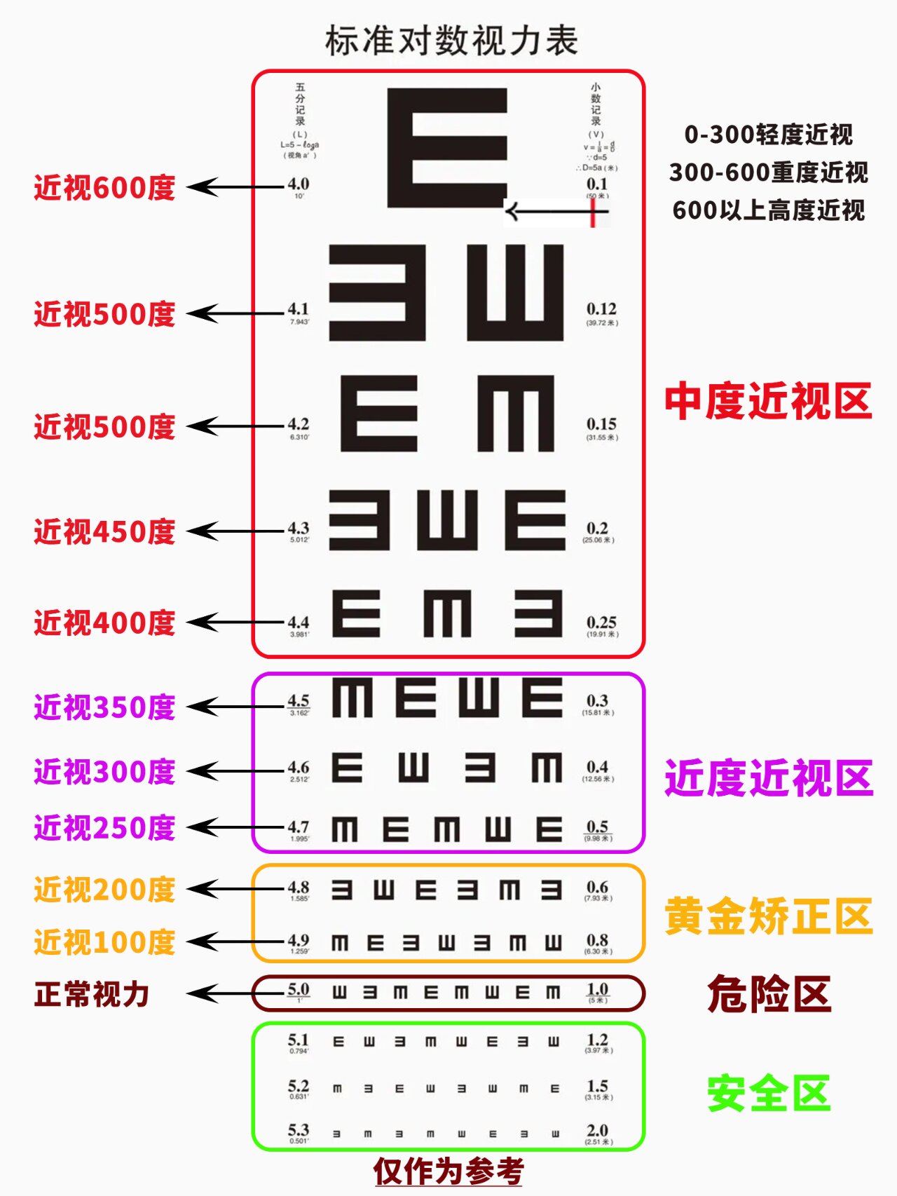 视力表你看懂了吗71裸眼视力or近视度数 很多人看不懂视力表,不知道