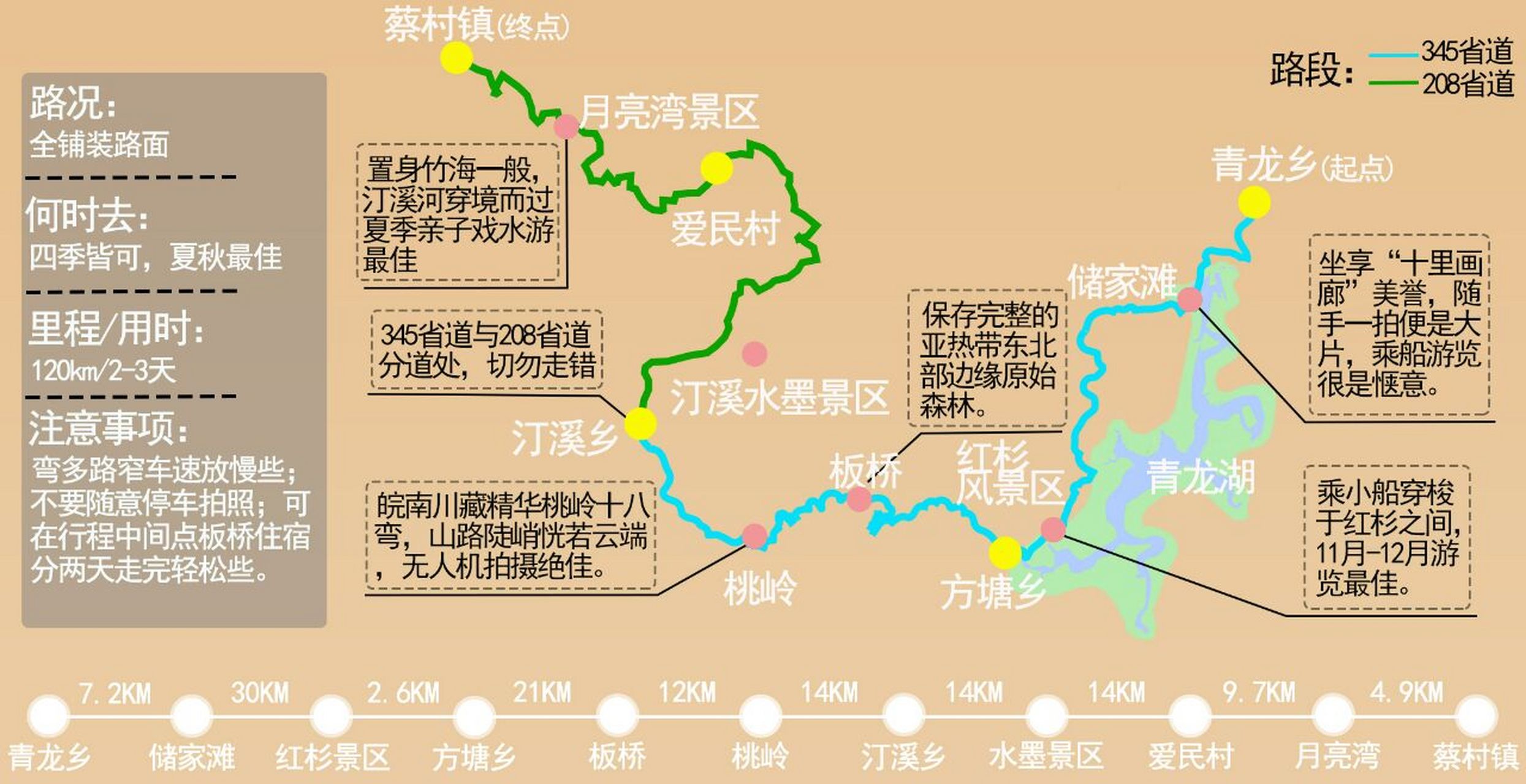 自驾"皖南川藏线",保姆式全攻略 全长只有120公里的"皖南川藏线".