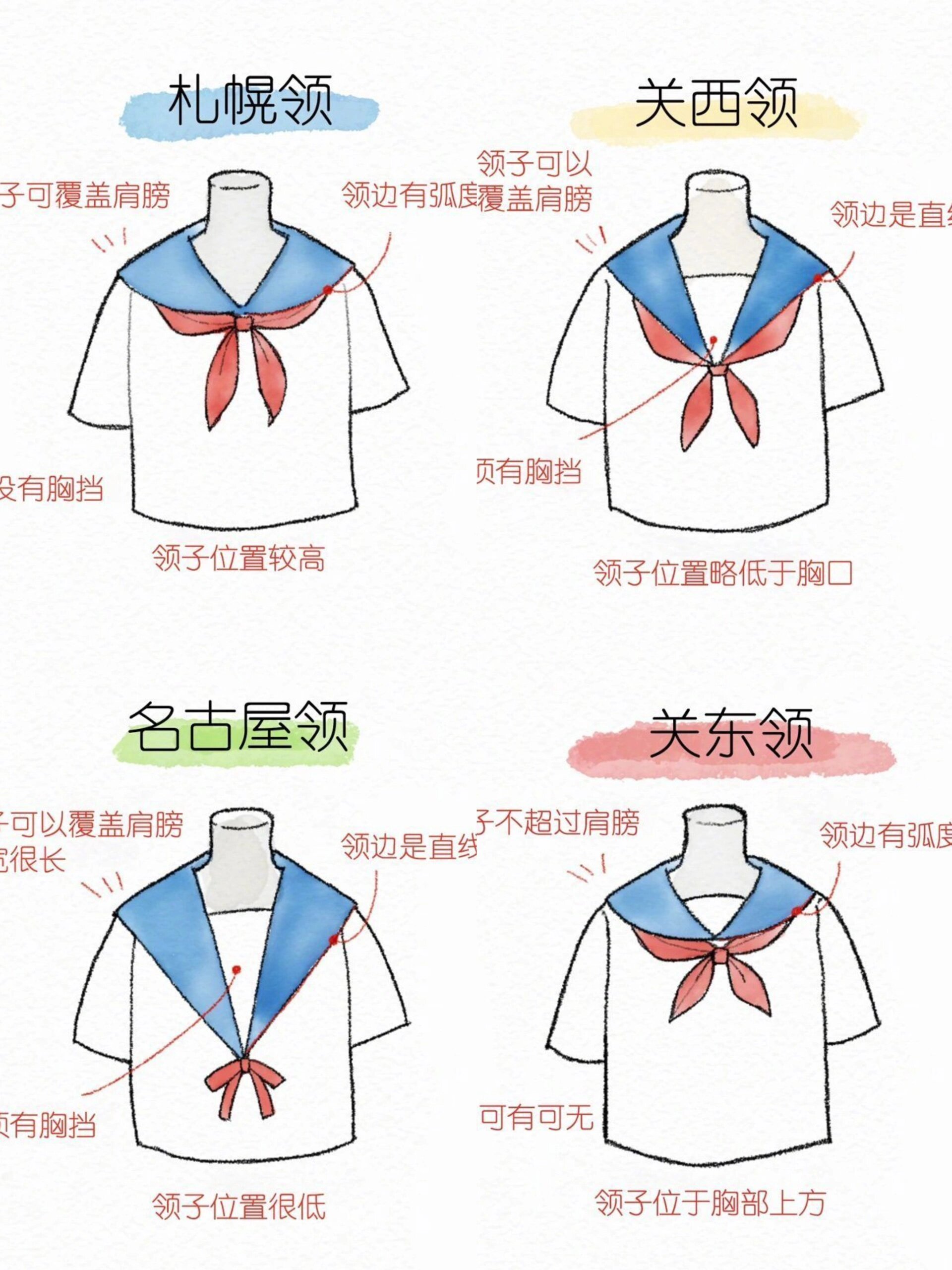 水手服简笔画五号图片