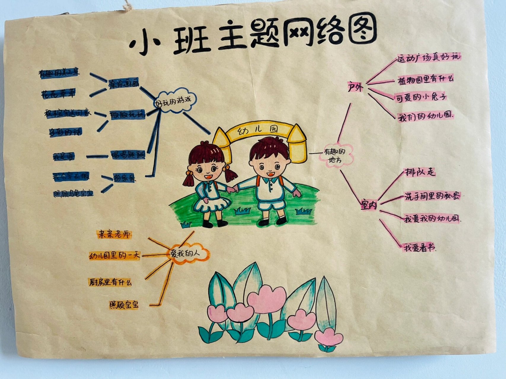 小班主题网络图～高高兴兴上幼儿园
