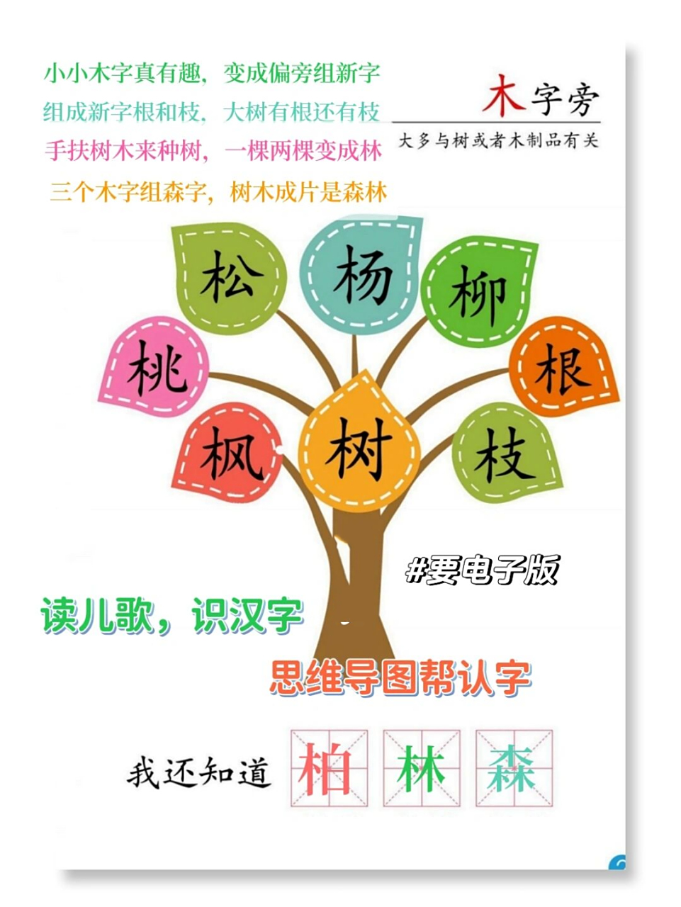 96 读儿歌,识汉字;思维导图帮认字04 02 90 小小木字真有趣