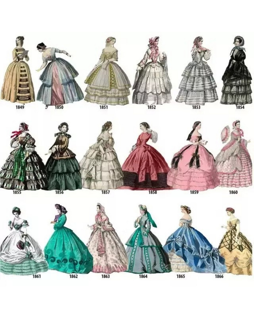 图鉴 |欧洲150年的女士服装变迁 从1784年-1929年间,欧陆150年的女士