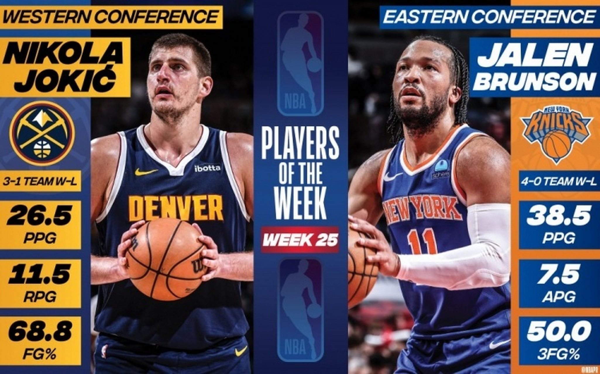 NBA历史75大球星排名更新，约基奇首进前20