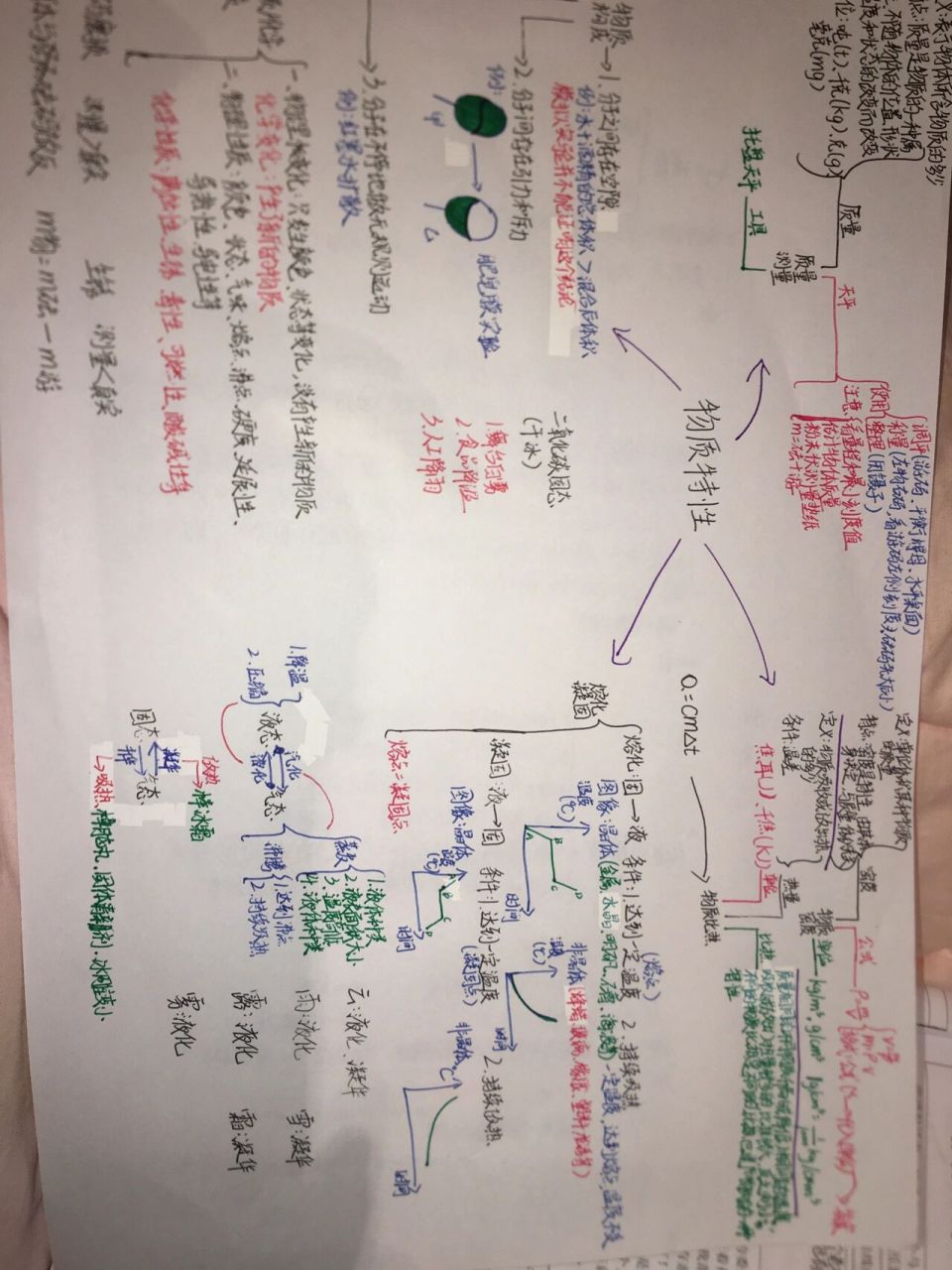 七上科学第四章思维导图(浙教