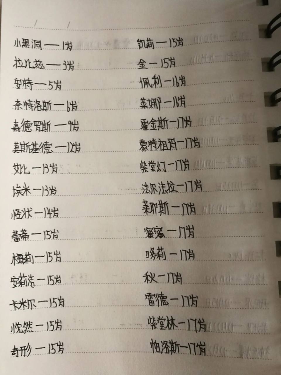 凹凸世界人物年龄 可能不准,不全