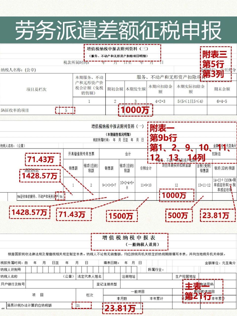 劳务派遣差额征税(开票做账申报纳税) 劳务派遣差额纳税,差额部分不得