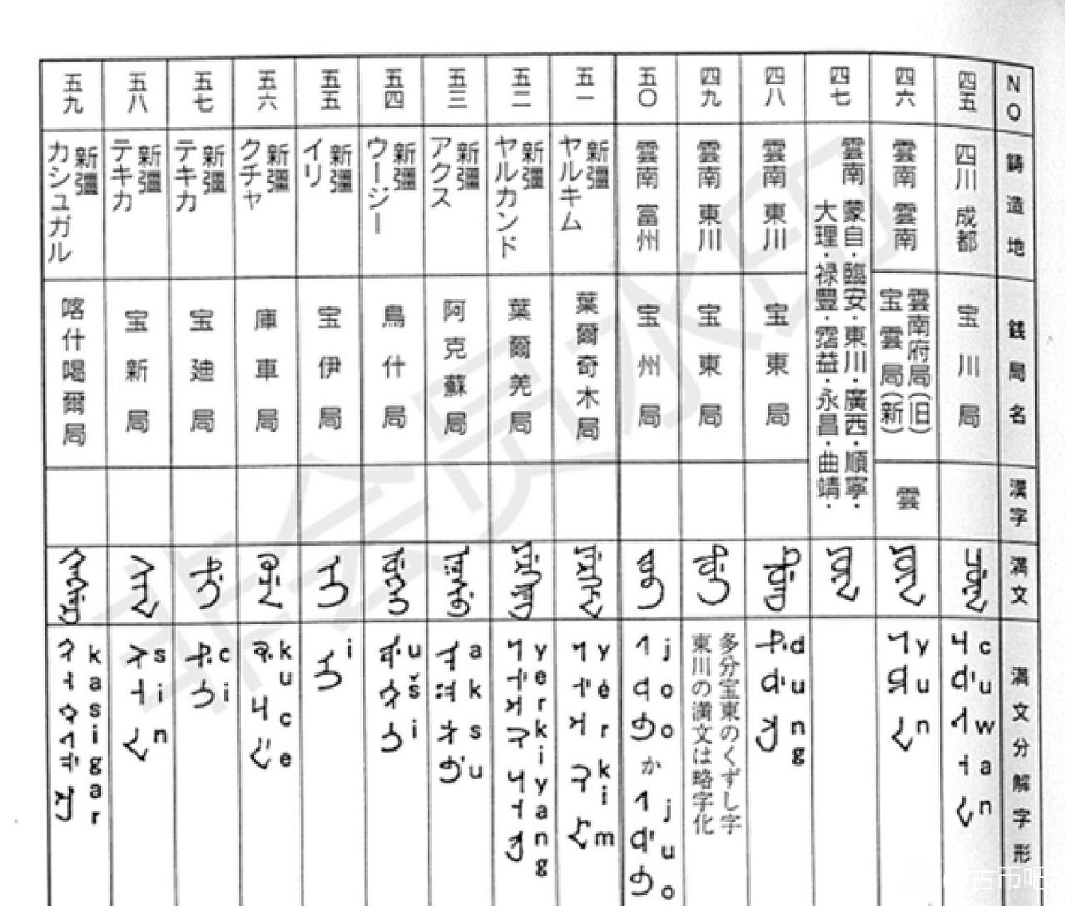 清钱满文对照表图片