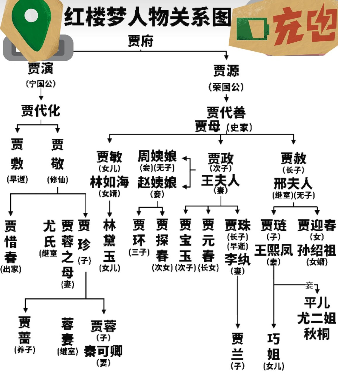 红楼梦前5回人物图片