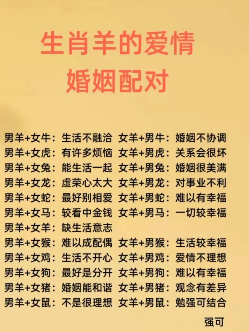 12生肖最全姻缘配对指数,快看这里 12生肖最全姻缘配对指数,快看这里