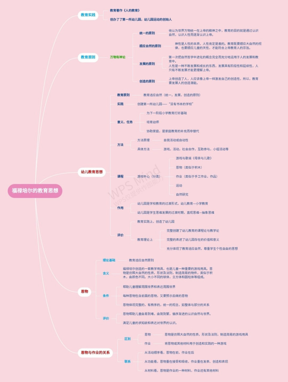 复习福禄培尔 他的重要思想是幼儿教育思想 还有重要的名词解释恩物