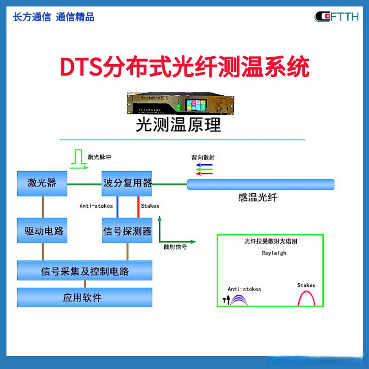 dts线型分布式光纤测温主机,隧道消防感温系统