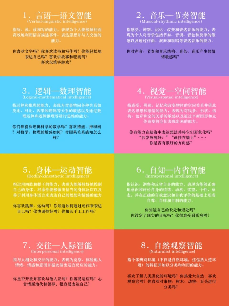 八大智能 八大智能在生活中并不是独立存在,往往是组合一起绽放出更大