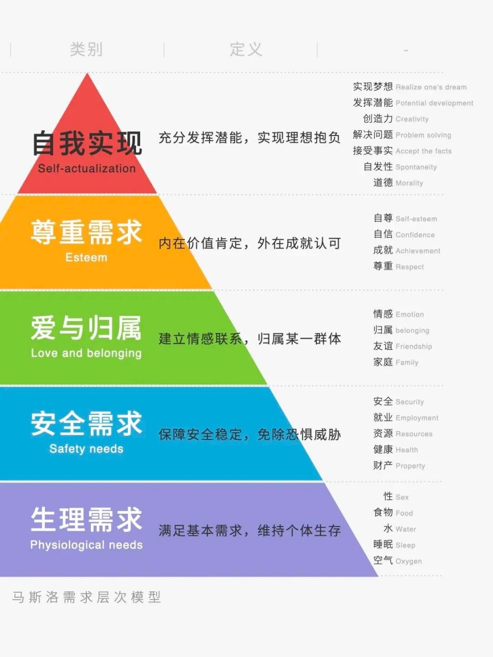 马斯洛五大需求理论图片