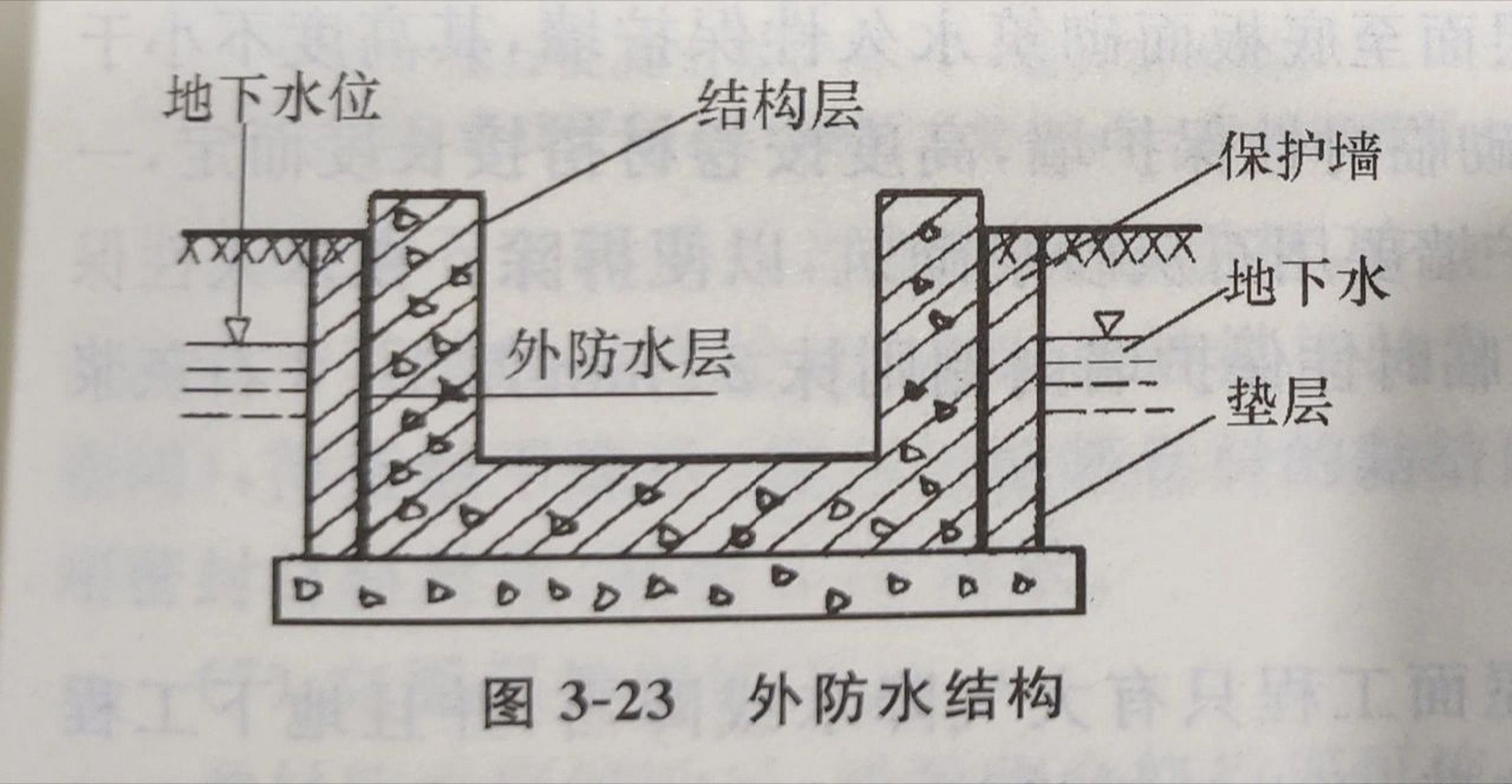 地下室卷材防水示意图图片