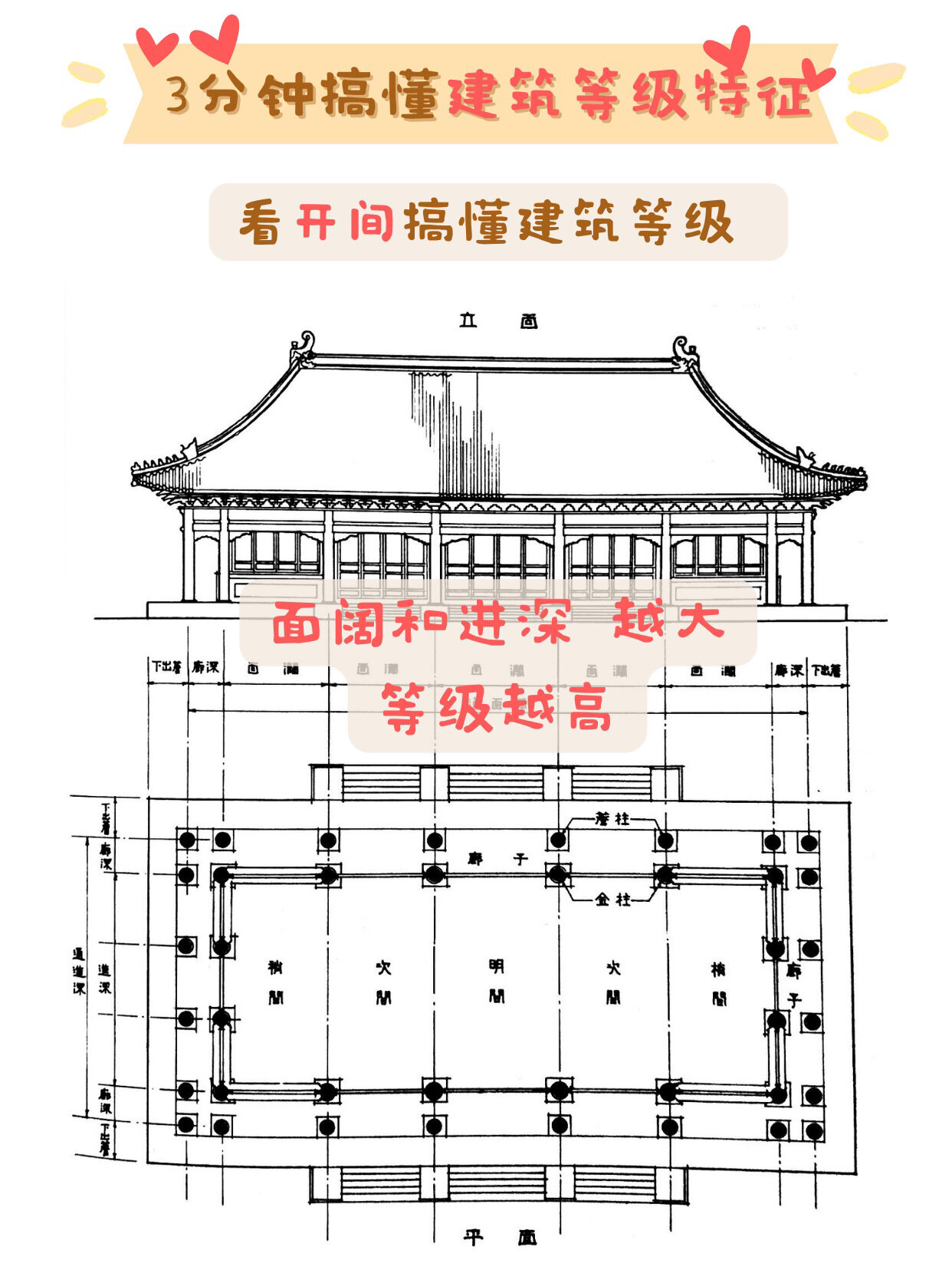 奉天殿平面图图片