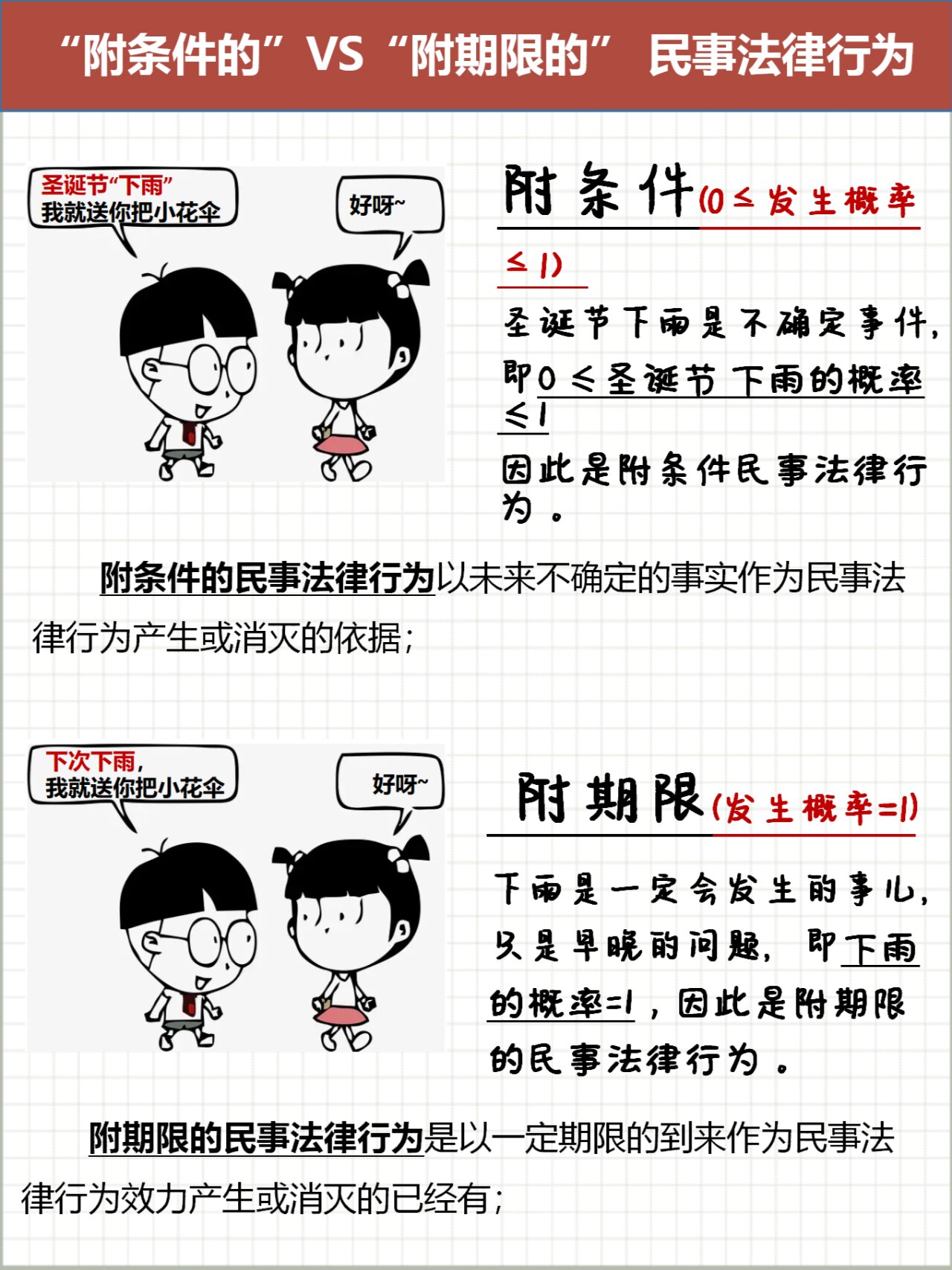 法律干货| 附条件和附期限的民事法律行为 一张图看懂附条件和附期限