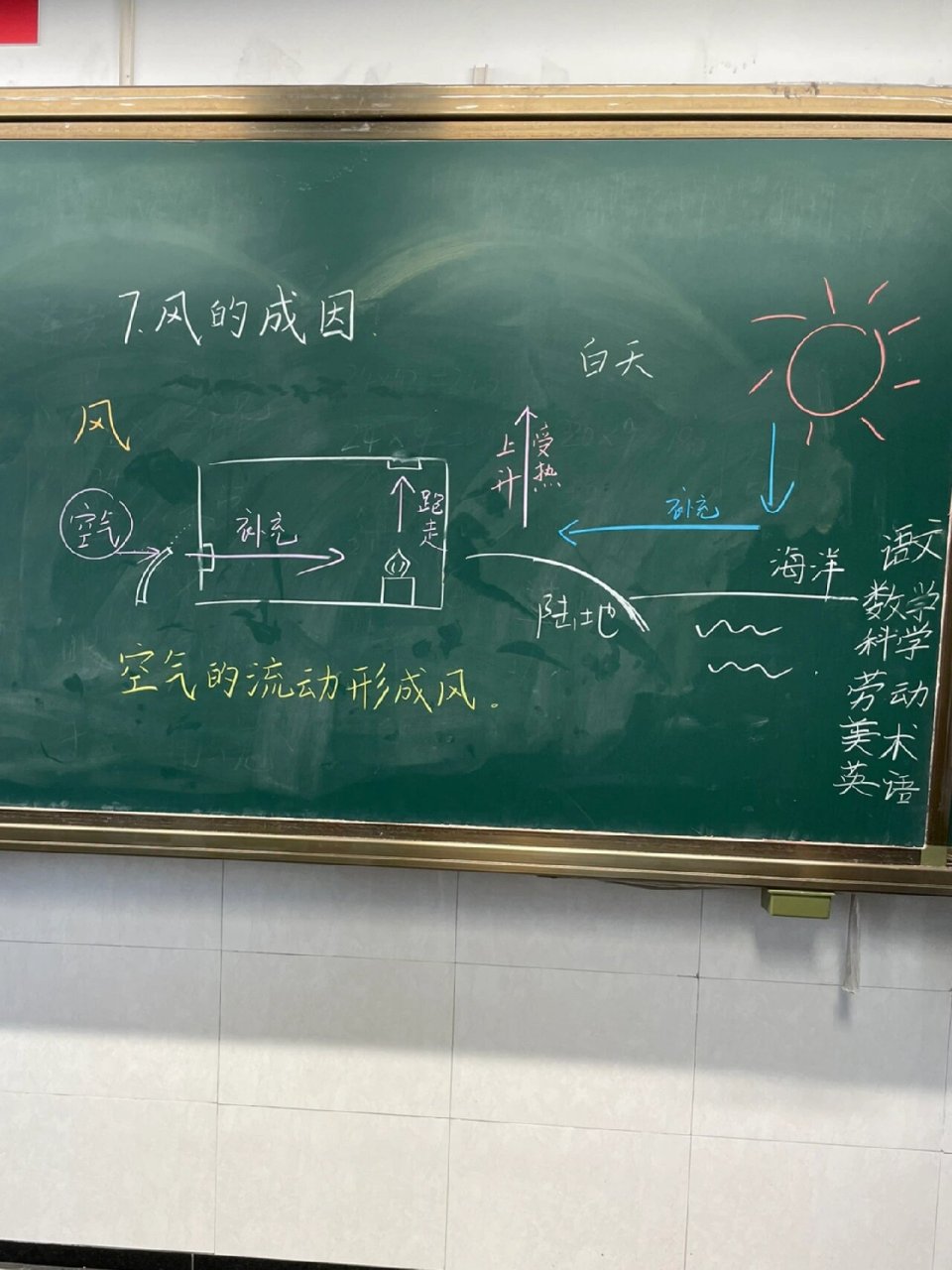 风的形成简易图图片