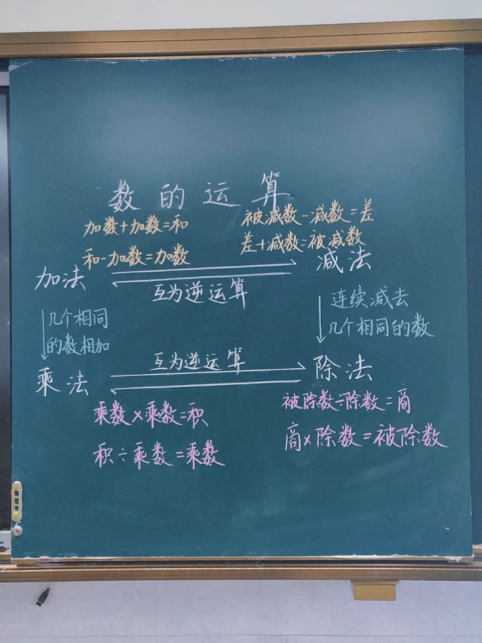 《数的运算总复习1》板书设计 这一课时内容太多了,所以分了两次梳理.