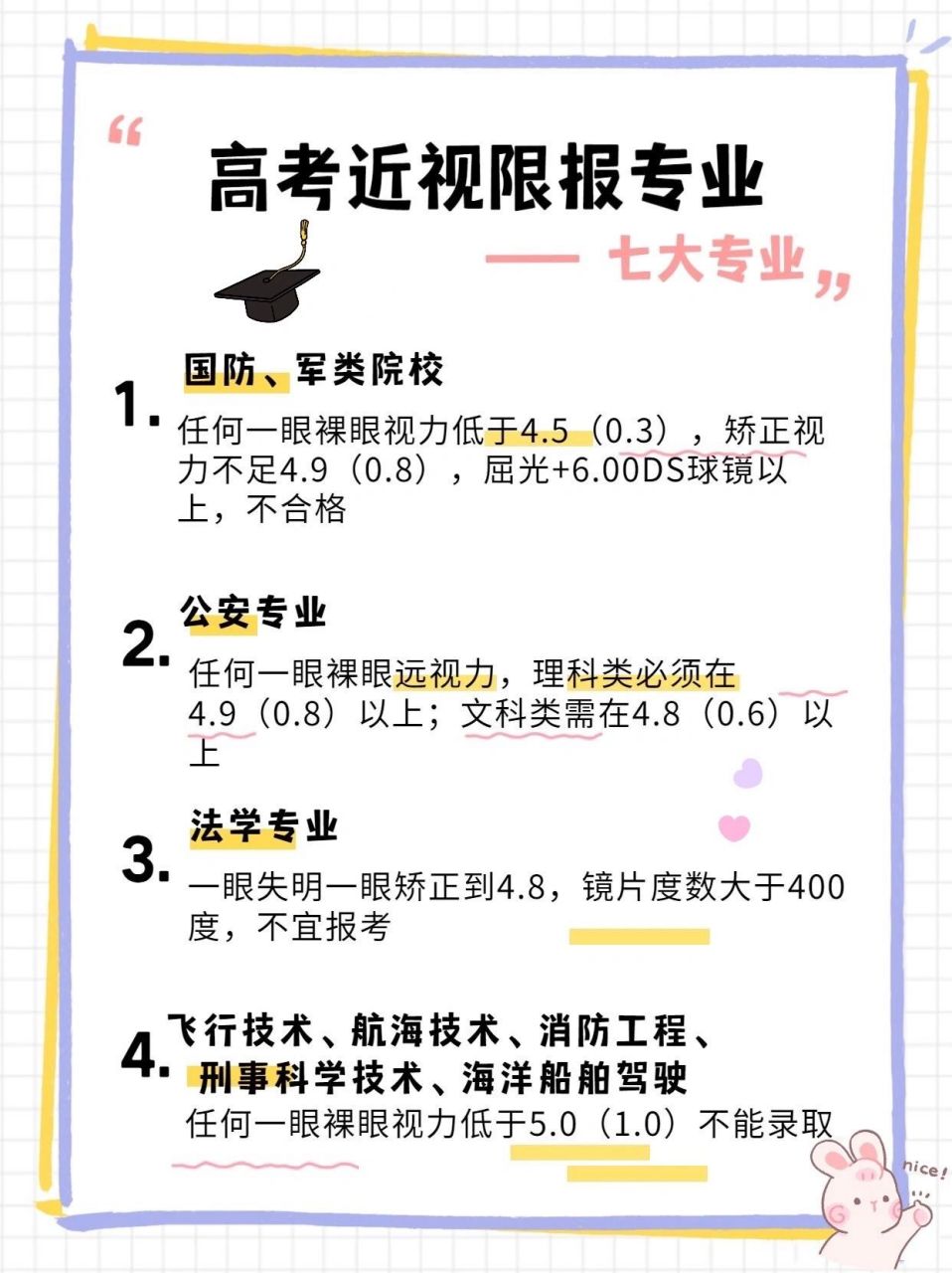 填志愿必看99|近视不能报考的专业 高考成绩已经出来了,帮家长和