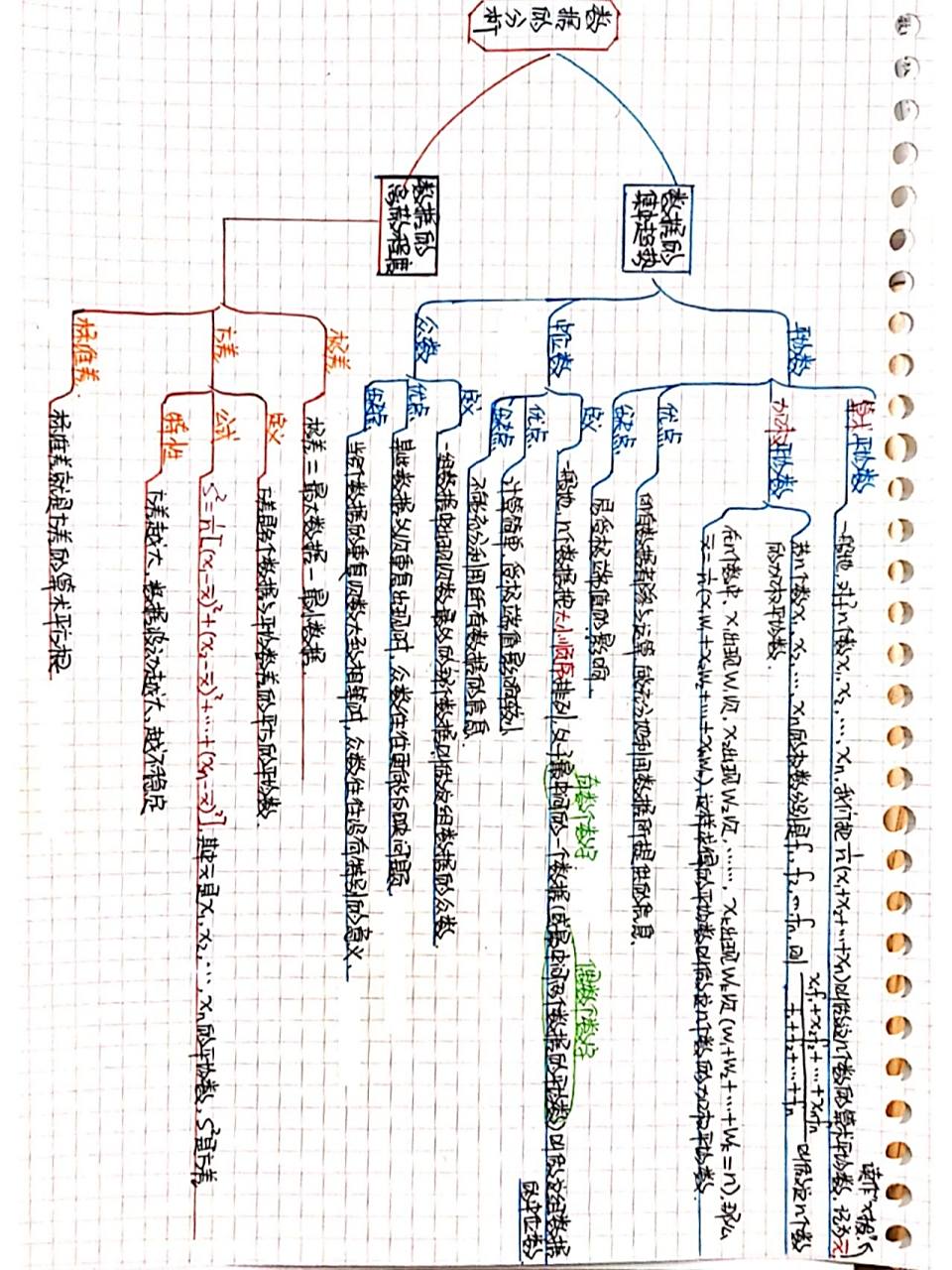 北师大八年级上册第六章《数据的分析》 思维导图