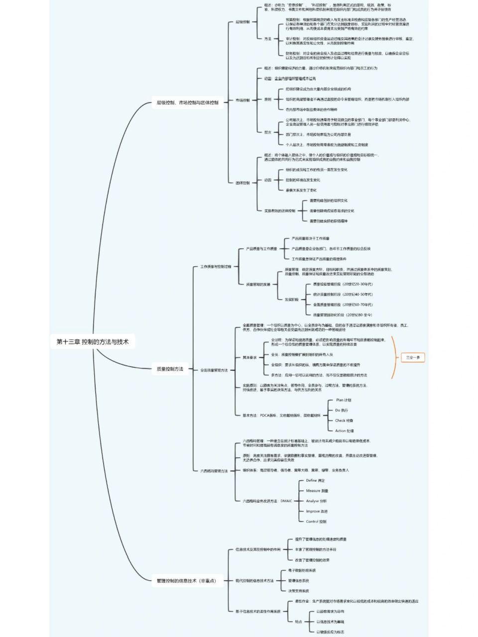 马工程管理学思维导图 第十三章控制的方法与技术