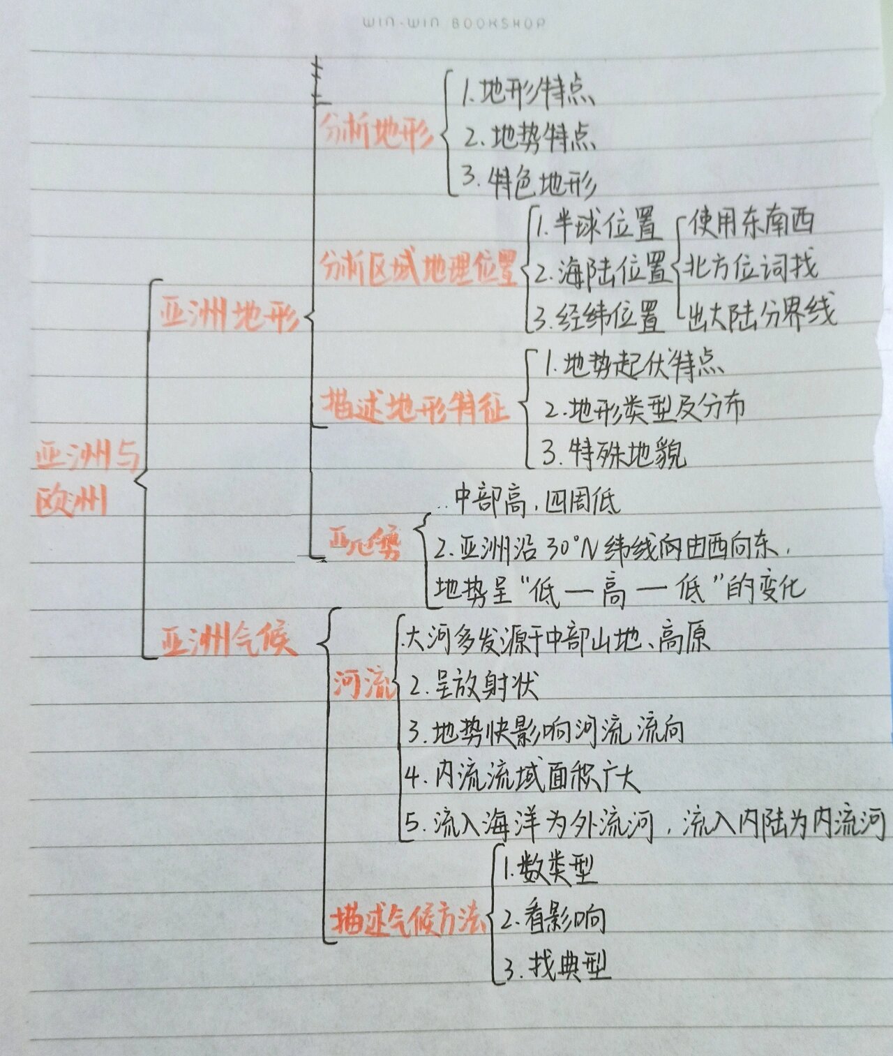 七年级下册地理第1单元思维导图