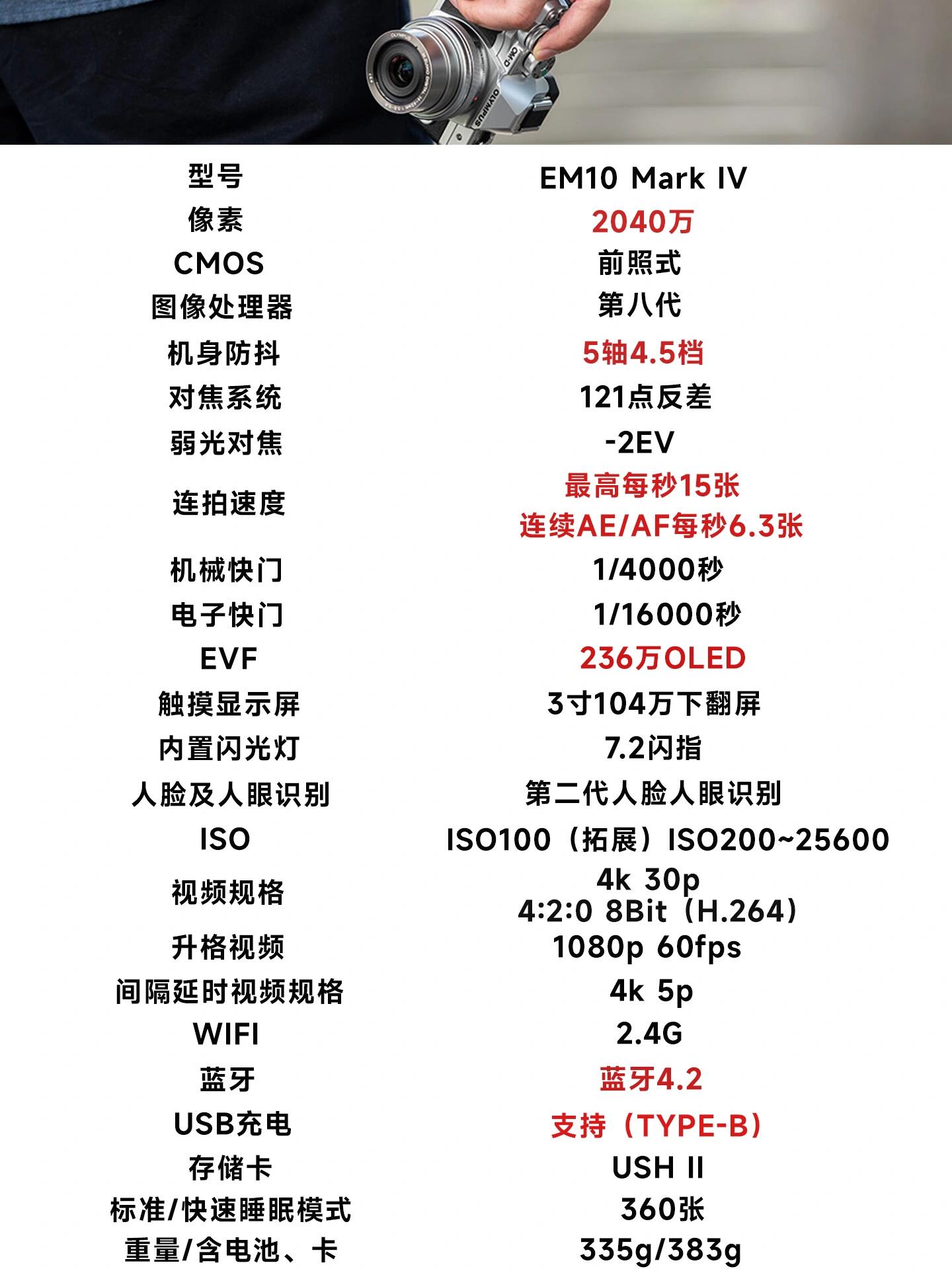 颜值即正义60152024奥林巴斯em10还值得入手吗 这是o-md系列2020