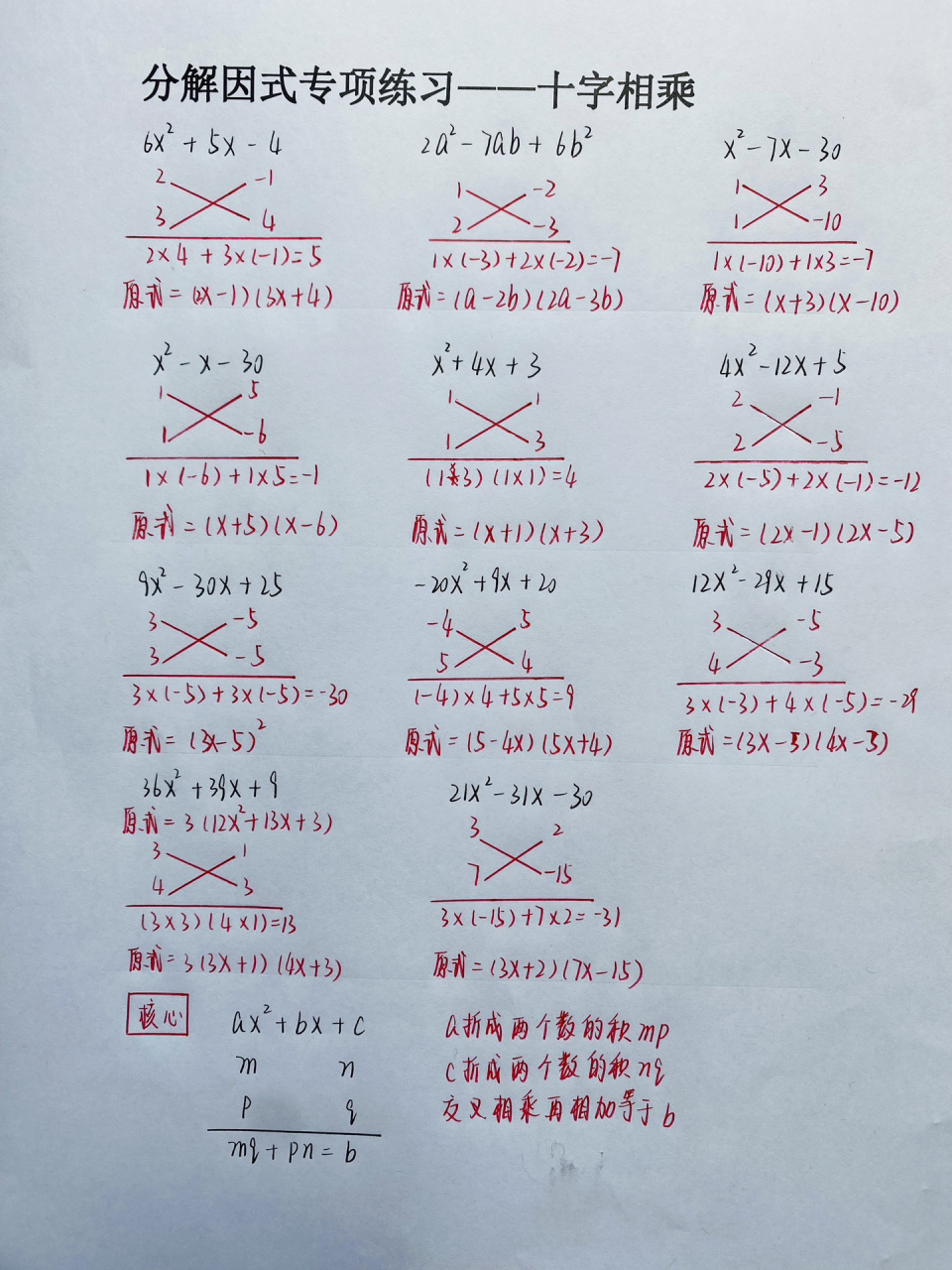 一图掌握因式分解十字相乘法75157515