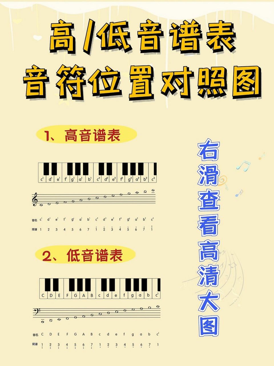 码了用6015高低音谱表的音符位置对照高清图 昨天答应大家的高