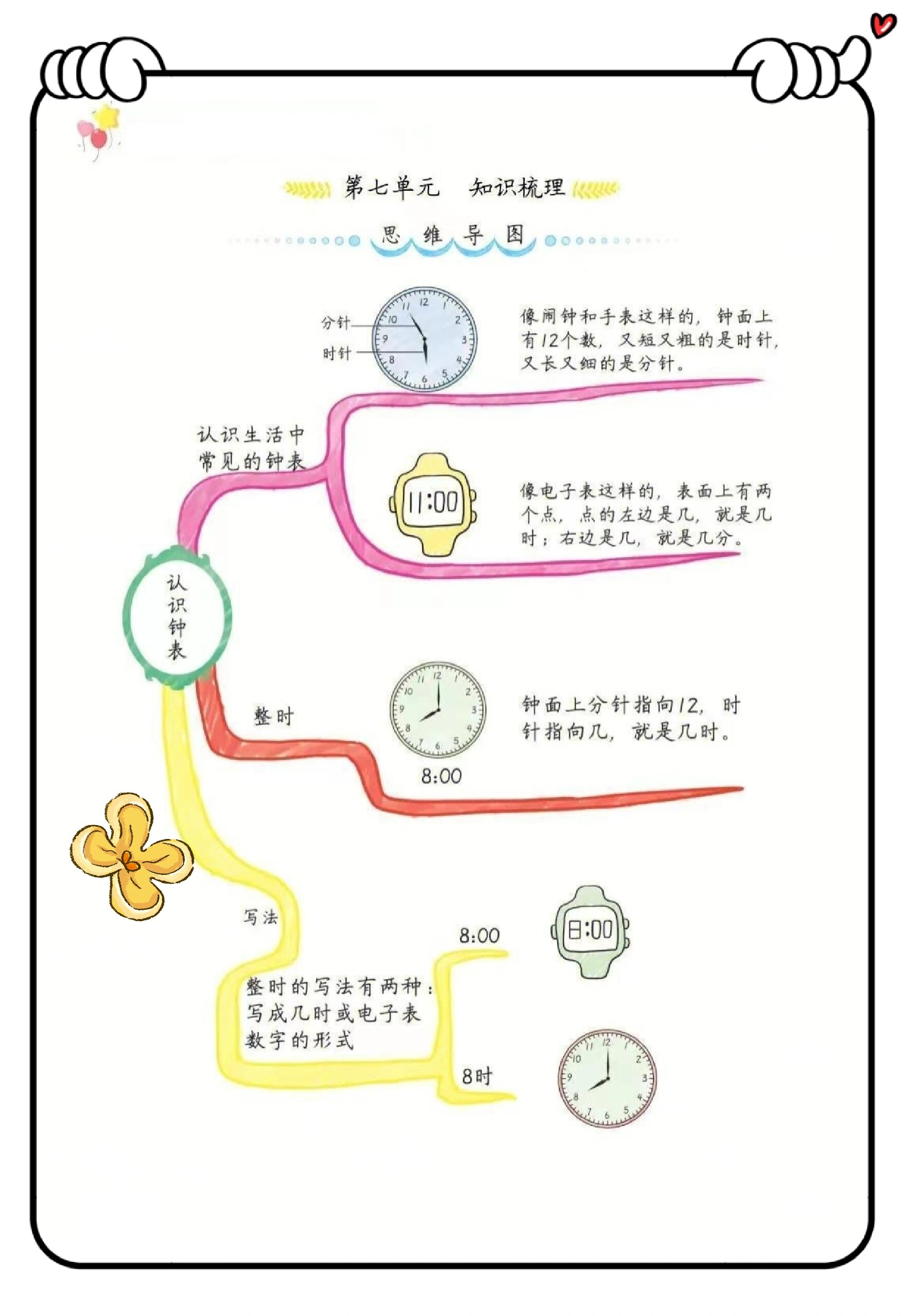 一年级上册数学73思维导图清单1